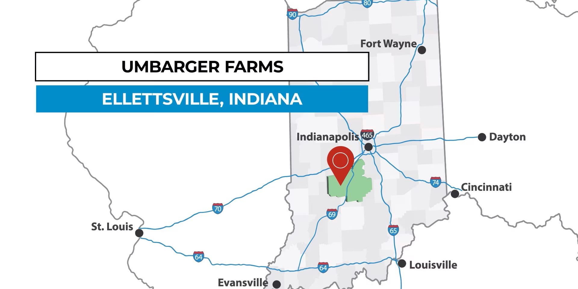Umbarger Farms